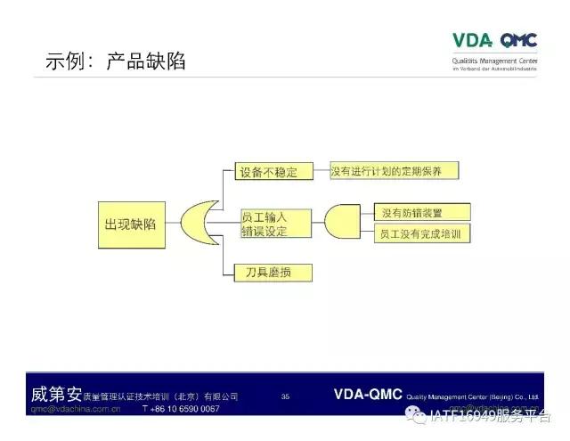 ppt故障树怎么添加,ppt如何制作故障树