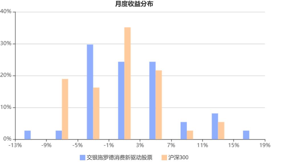 稳健与进取的双优生–华宝宝康消费品混合,240001