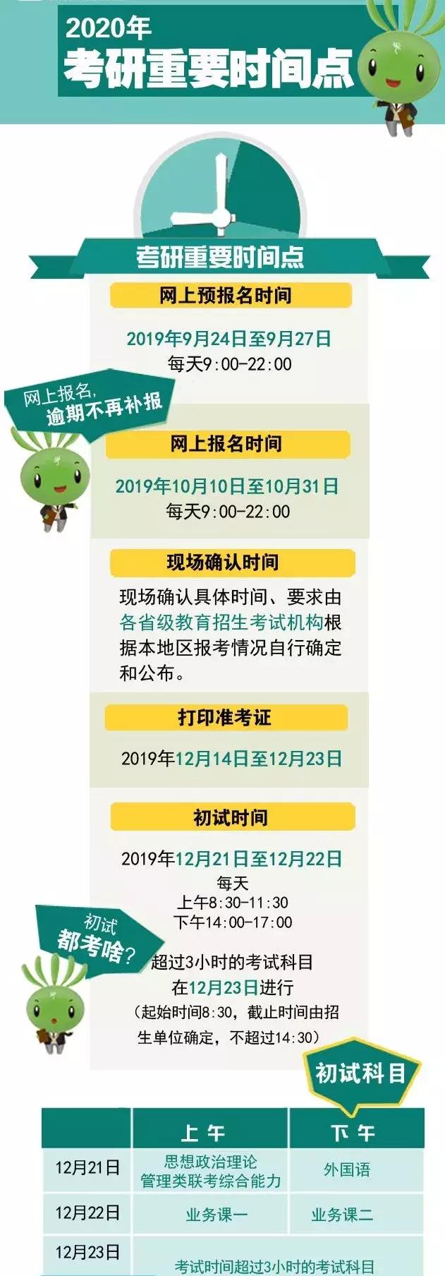 考研小白必须知道这9个考研常识,考研新手要看的53点常识都在这里