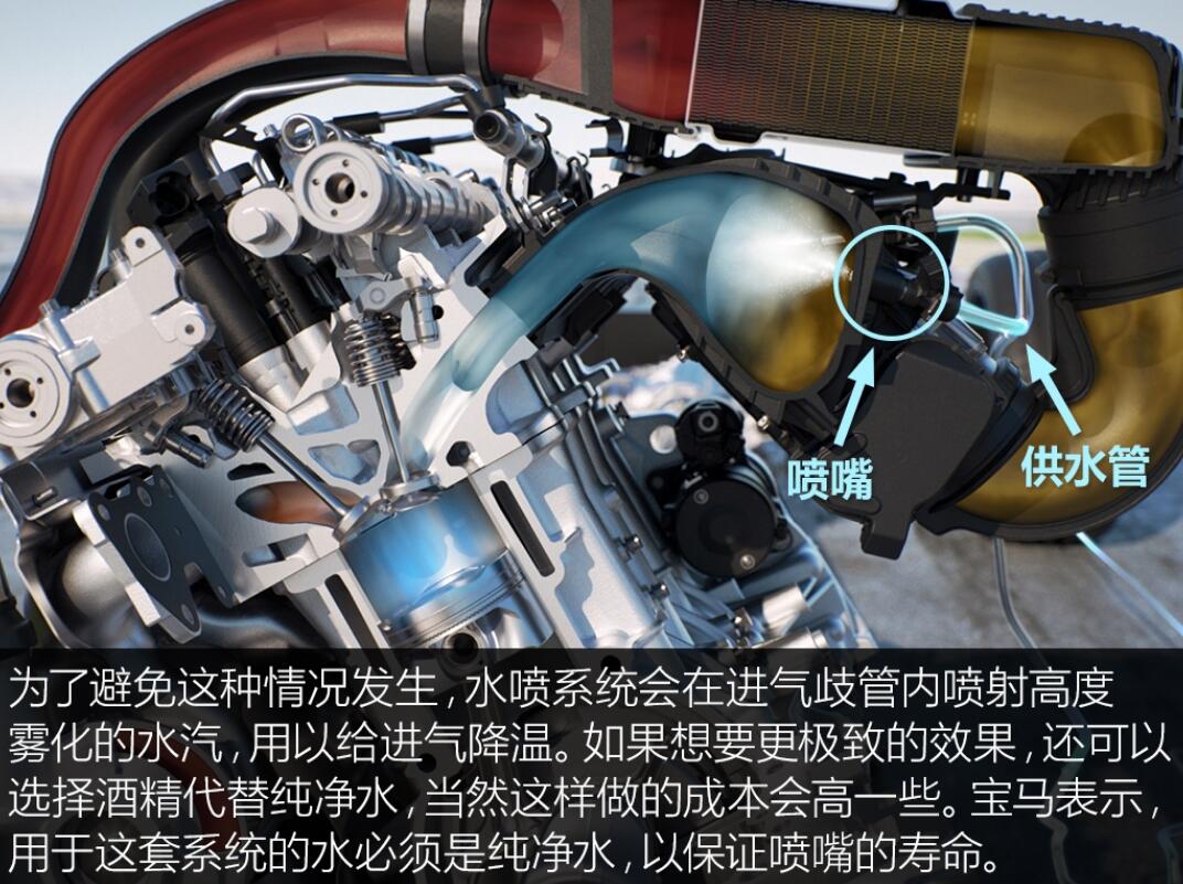 发动机进水后的表现,宝马m4发动机耐久性
