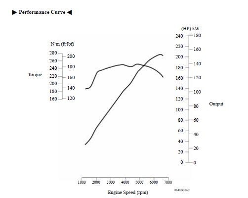 雅马哈经典声音,丰田用雅马哈发动机