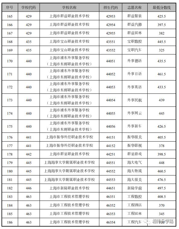 中本贯通2020分数线和普高分数线,中高职贯通招生条件