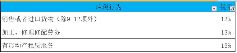 企业所得税和个税的综合税率计算,最新增值税税率表讲解