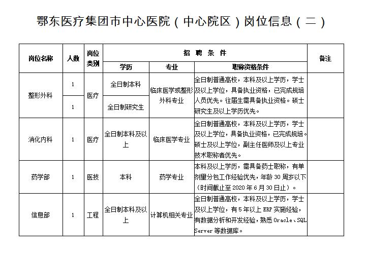 2022年黄石市中心医院招聘信息,武汉市普爱医院护士招聘