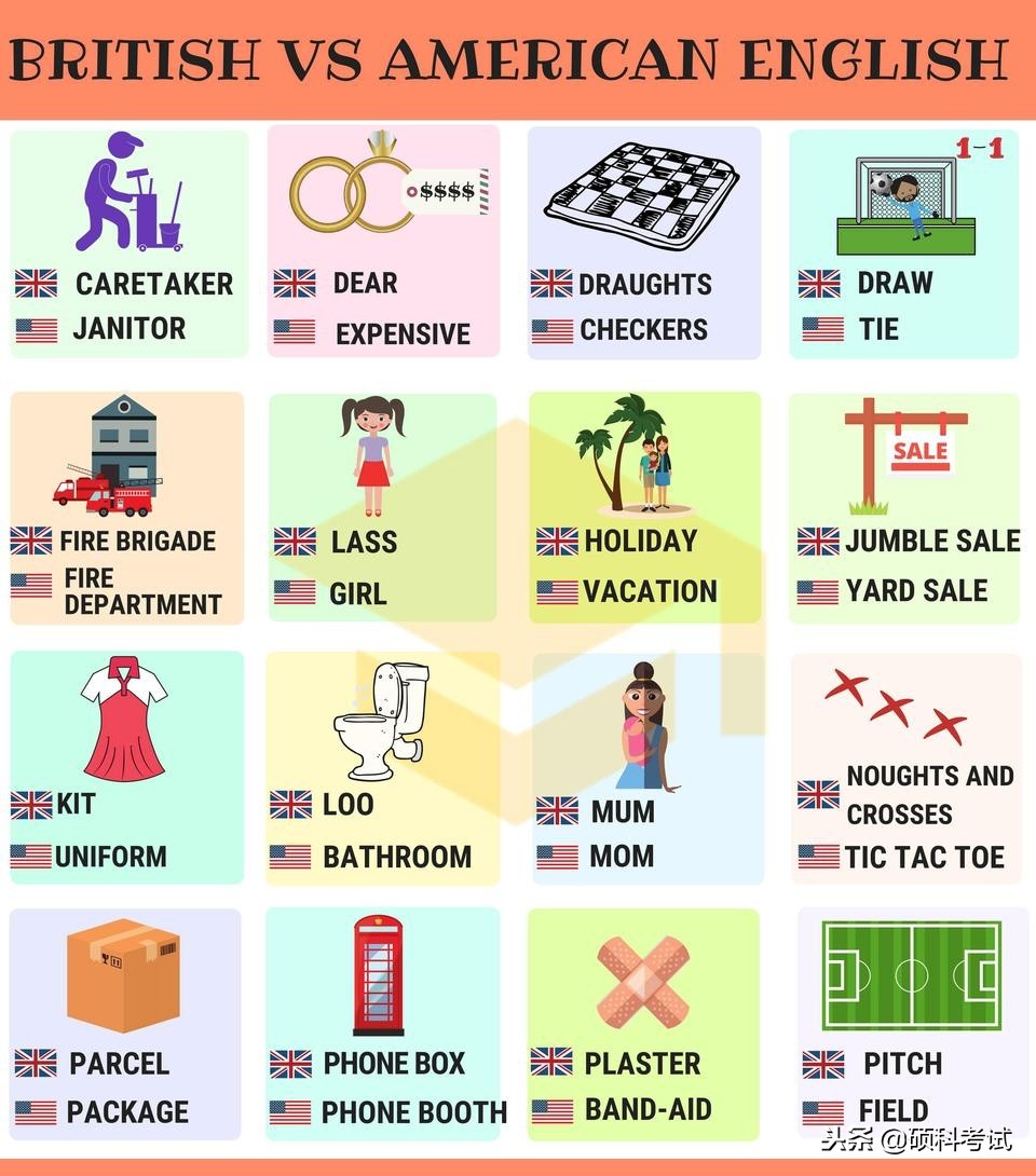 美式英语与英式英语有哪些区别