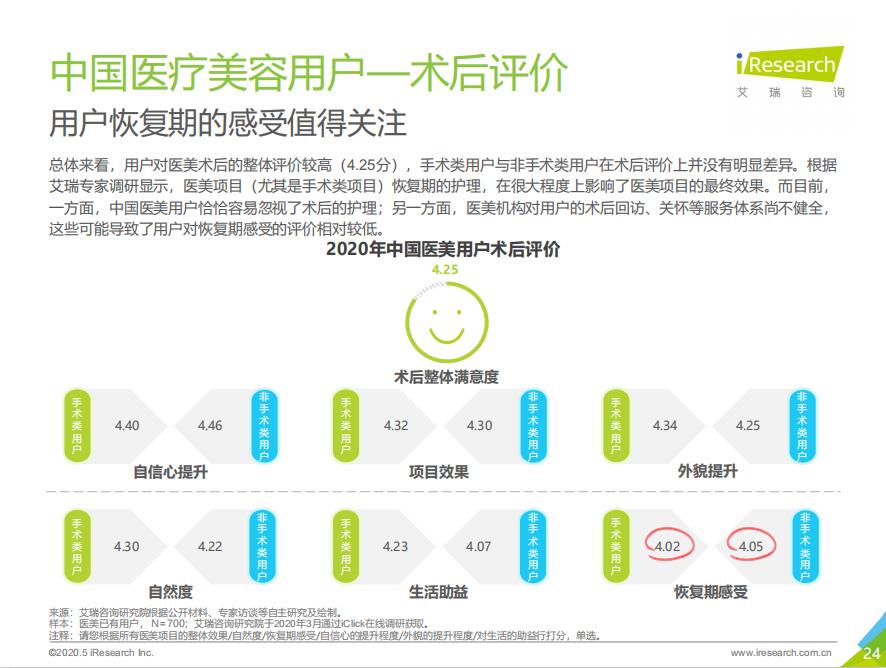 用了这套回访机制,门店效益提升20%