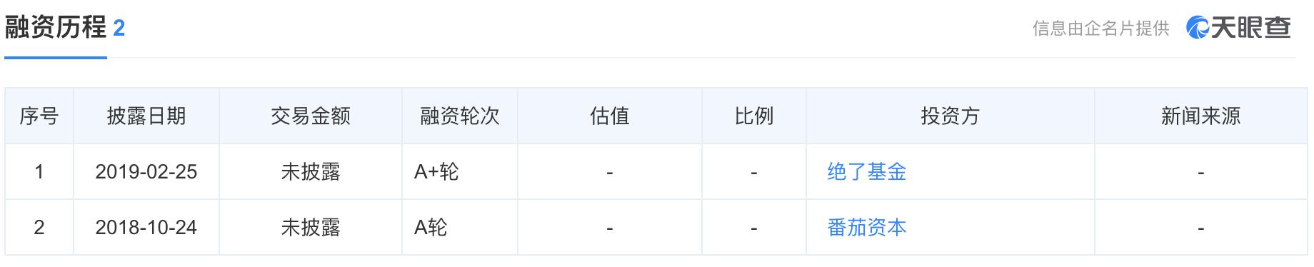 麻辣烫年入50亿,麻辣烫单店年收入300万