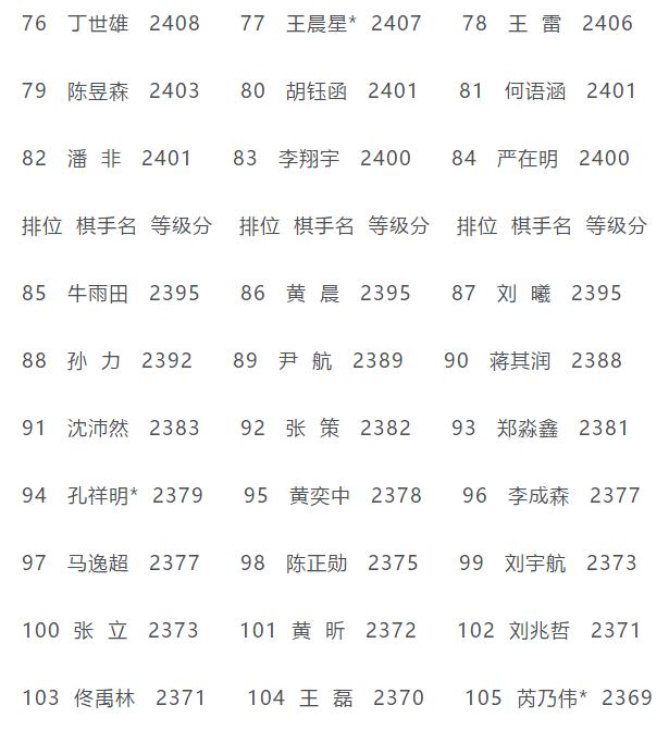 弈周棋讯等级分析,范廷钰vs姜东润棋谱