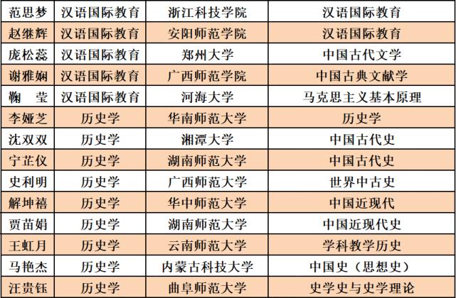 南阳师范学院国学系列,南阳师院文史学院