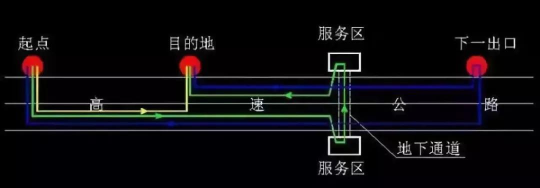 高速公路错过出口如何掉头,高速路上错过出口正确处理方法