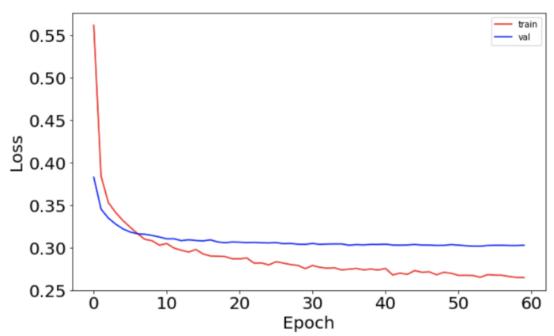 卷积神经网络调参数的最佳方法,代码深度解析