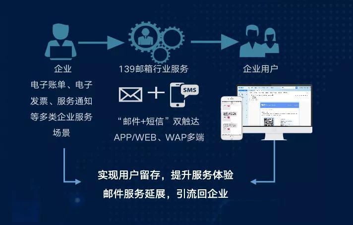 中国移动139邮箱是干什么的,移动139邮箱免费与收费有什么区别
