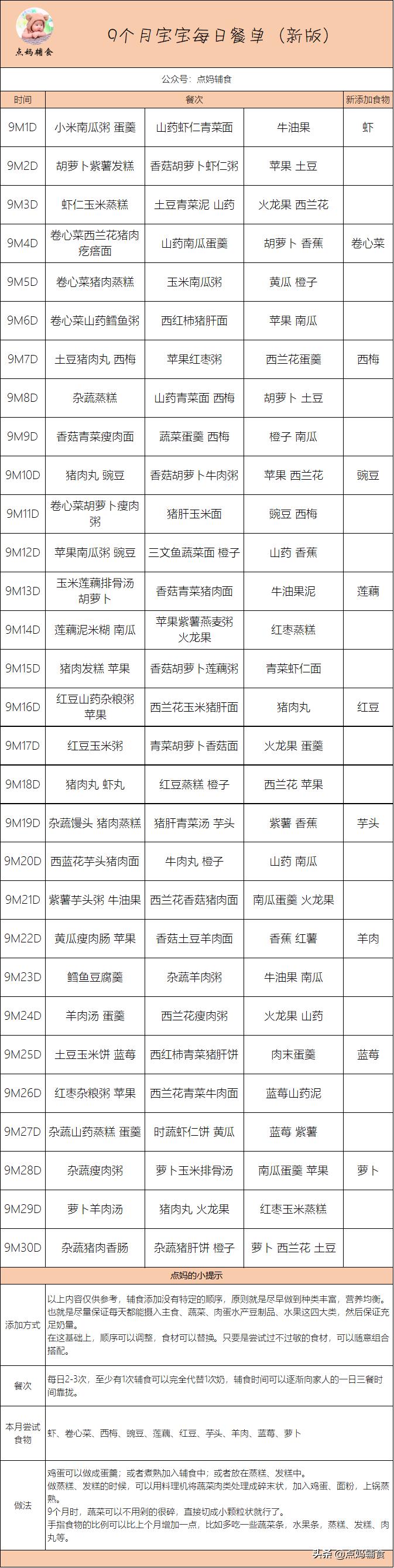 9个月宝宝辅食食谱大全及做法,9个月宝宝一周辅食食谱具体做法