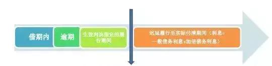 民间借贷的一分利息怎么计算,最新修订的民间借贷利率计算方式
