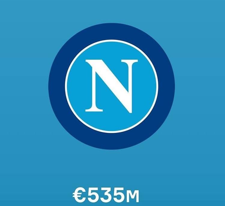 足球俱乐部身价排名最新排名,身价最高的十个足球俱乐部