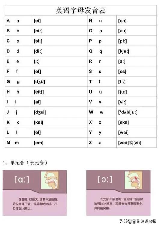 48个国际音标发音图高清图,英语48个国际音标舌位图