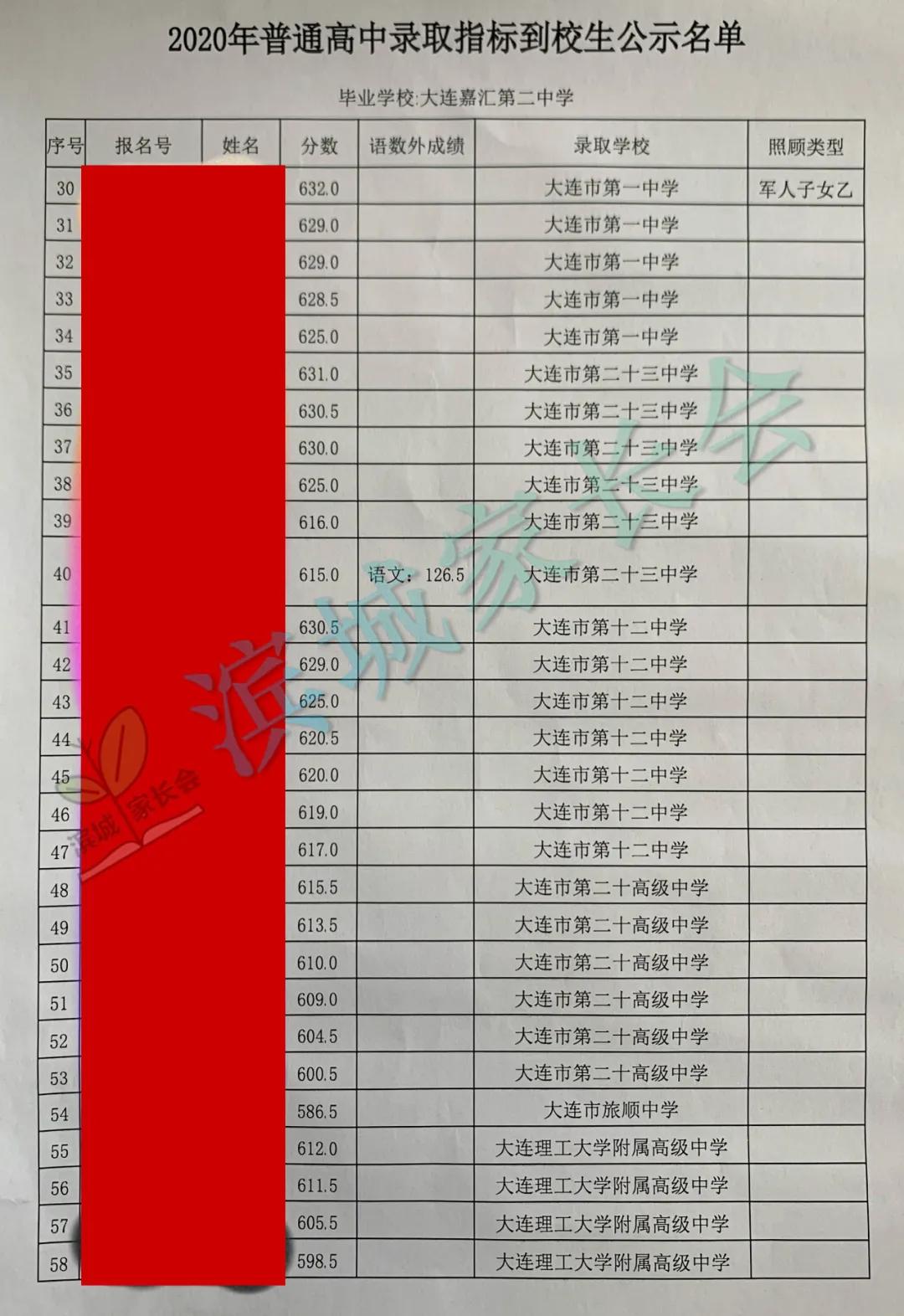 大连嘉汇二中2023指标到校名额,嘉汇二中2023中考成绩