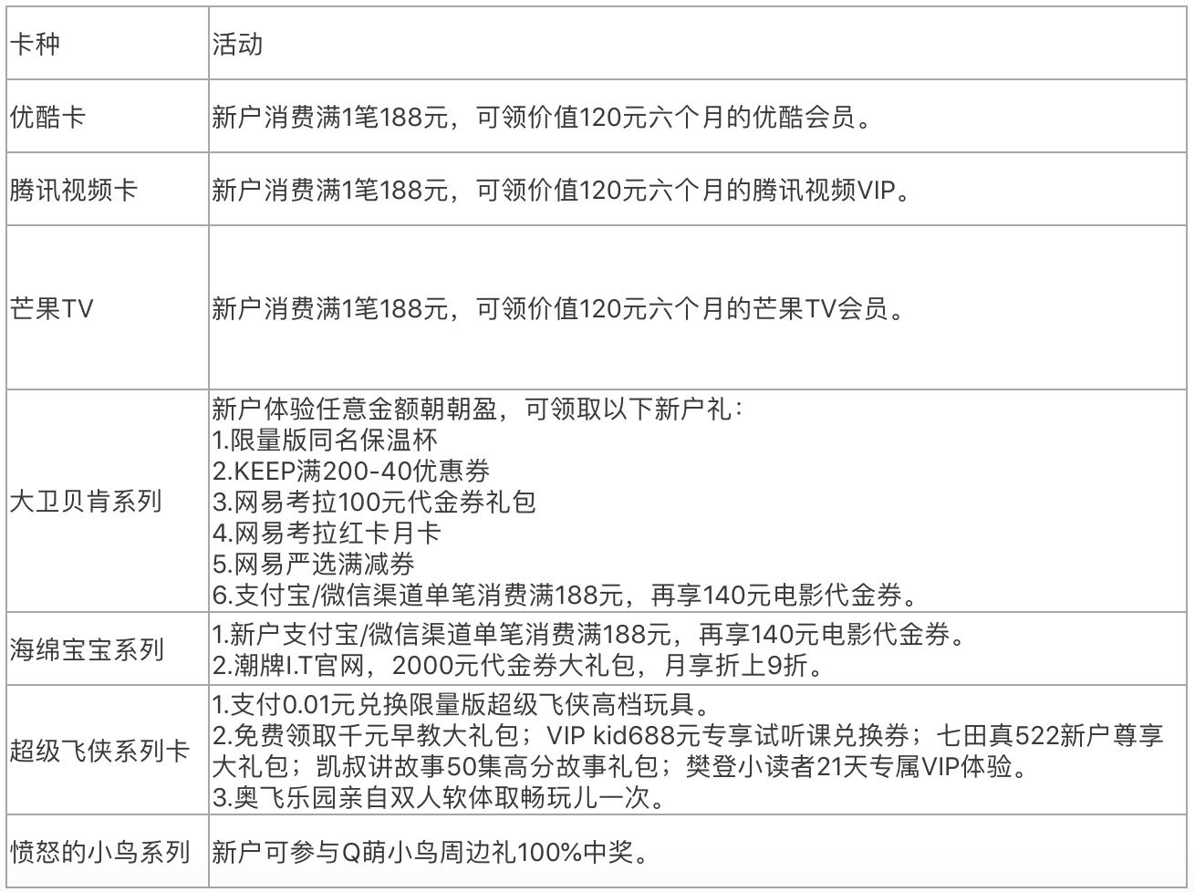 不占信用卡额度的分期上征信吗,借记卡和储蓄卡影响个人征信吗