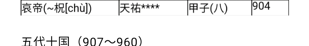 中国历代纪元表口诀,中国历代纪元表的总表