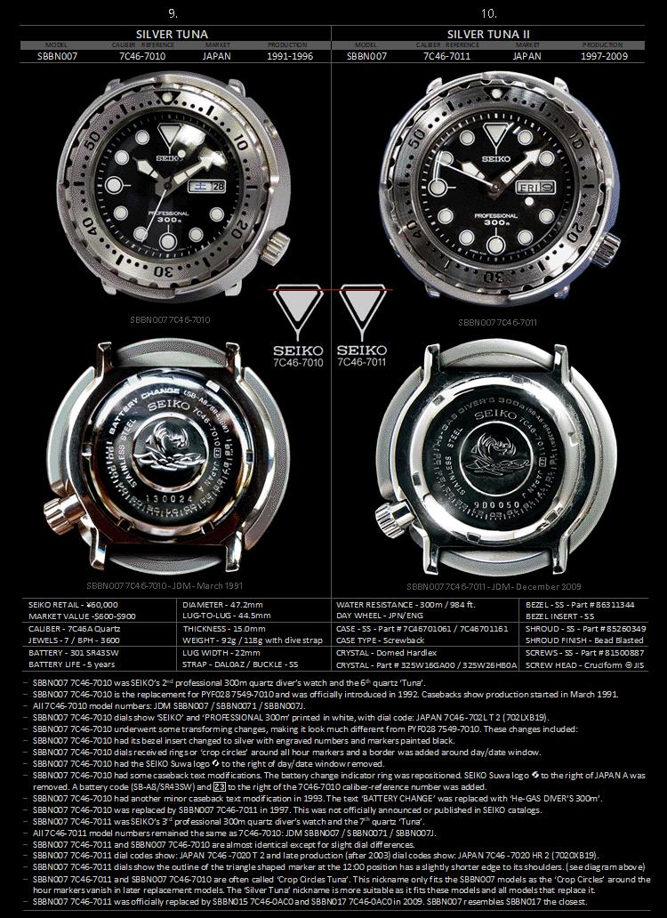 seiko精工小罐头,seiko精工水鬼罐头