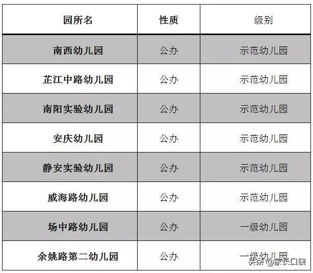 上海哪个区公办幼儿园最容易上,上海公立幼儿园和私立哪个好