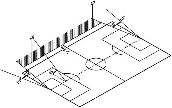 体育馆灯具安装高度,体育场灯具怎么设计