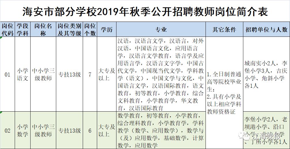 部分事业单位公开招聘卫生类岗位,部分事业单位公开招聘教师简章