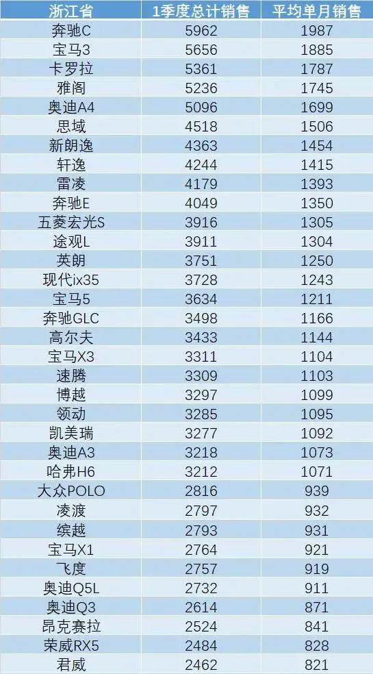 汽车销量排行五菱,汽车销量排名哈弗