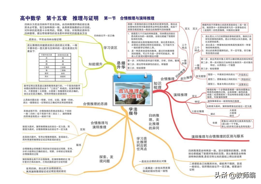 数学全套思维导图,四年级数学第一单元的思维导图