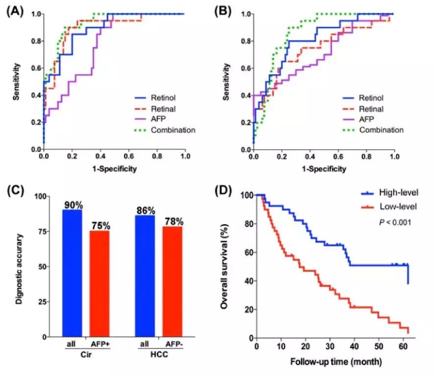 怎么判断乙肝发展到肝硬化程度,判断肝硬化最简单的一招
