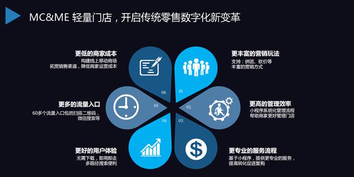 老猫：平台店时代到来，谁会成为服装品牌新王者？