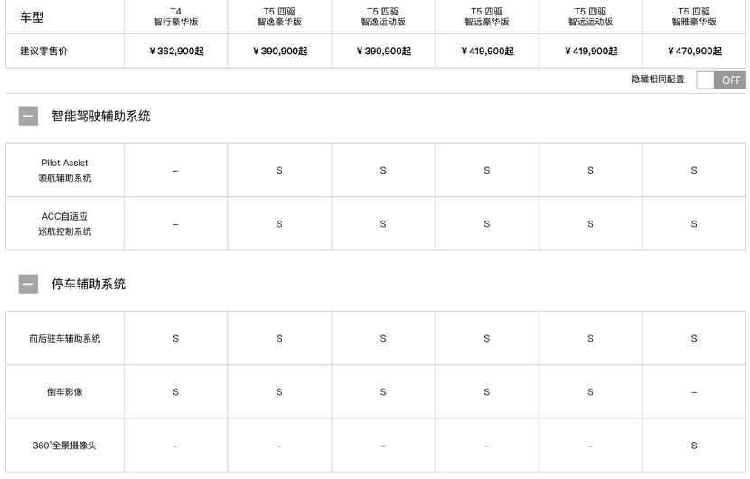 开了沃尔沃xc60又开奥迪,开了两万公里沃尔沃xc40