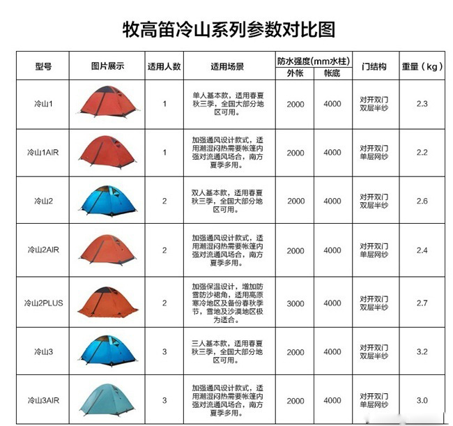 新冷山户外帐篷,新冷山帐篷