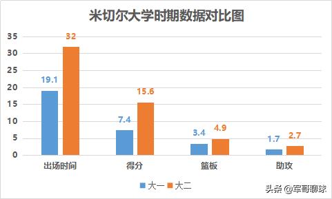 多诺万米切尔中距离,多诺万米切尔最强一战