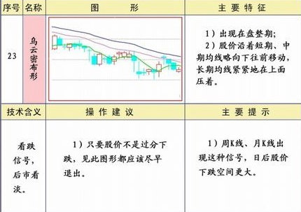 炒股必懂十大口诀,均线形态图解