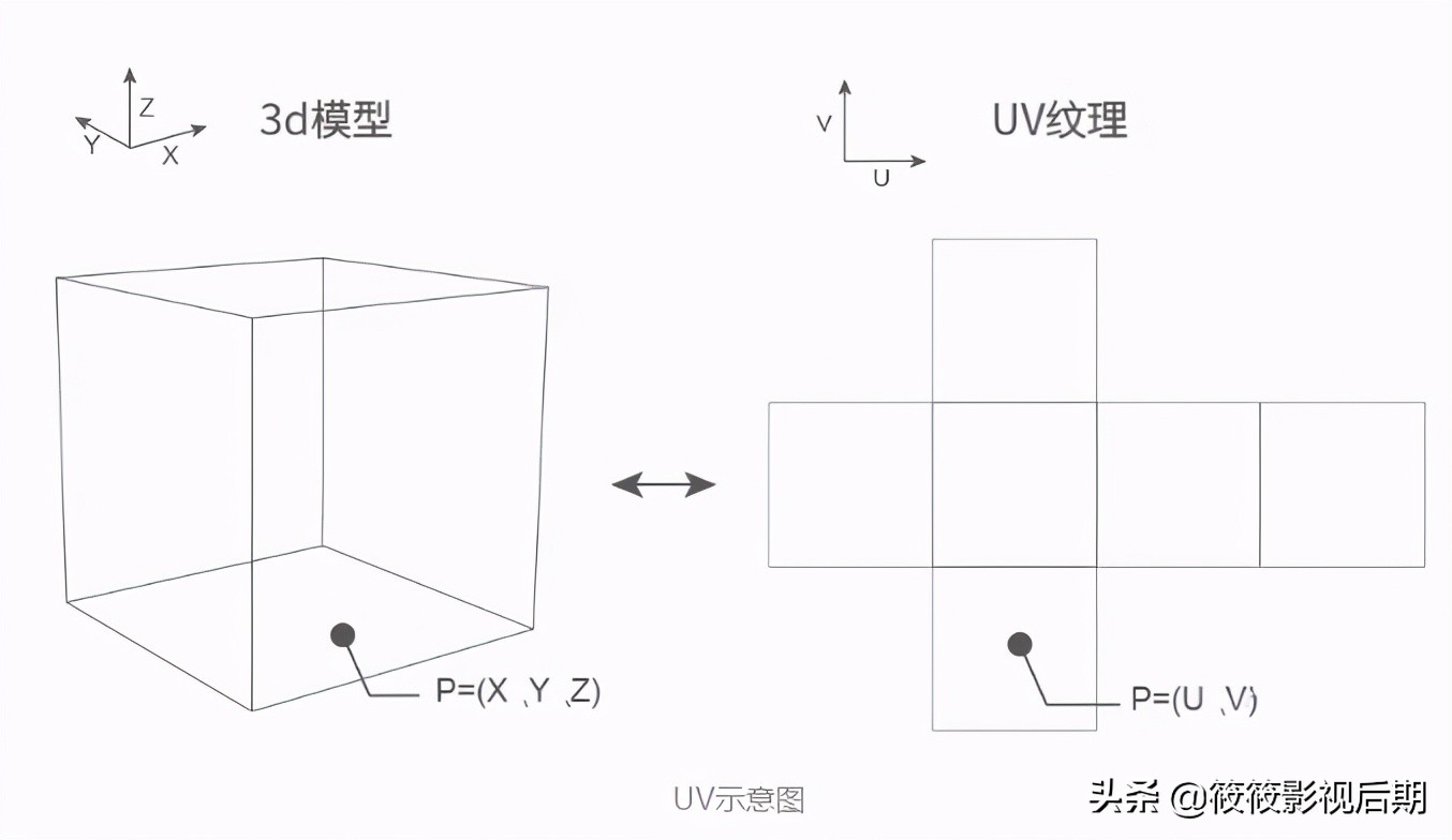 c4d如何拆uv贴图,c4duvw贴图怎么打乱顺序