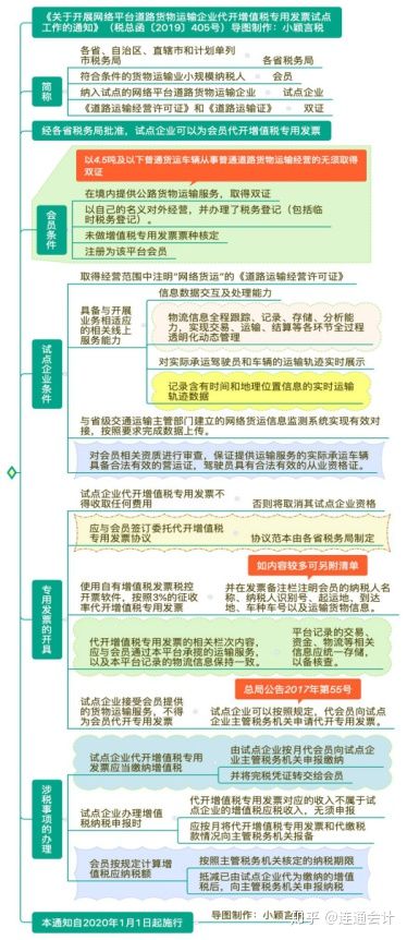 代收代开票怎么做,代发开票怎么开