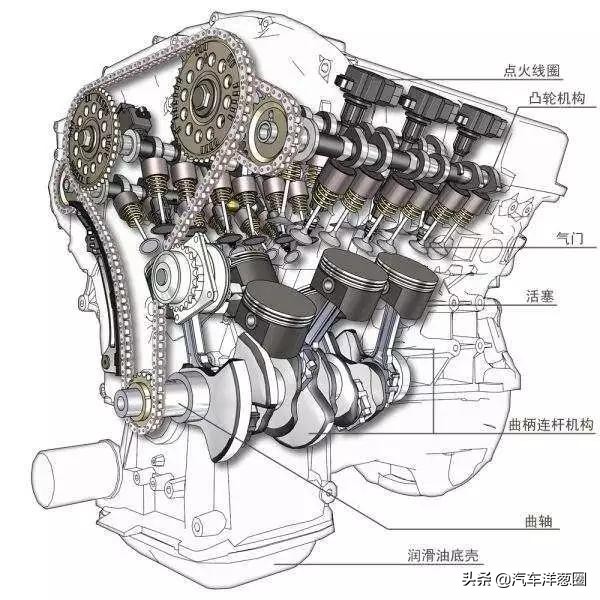 开车从来都不加油只加水省钱,开车不烧钱