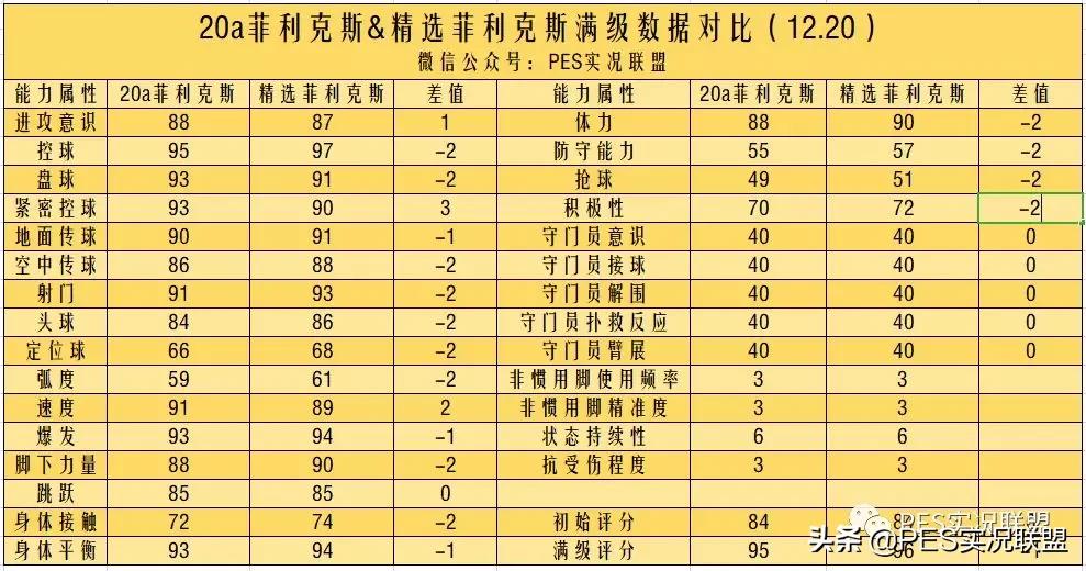 实况足球2021马竞精选值不值得换,实况足球马竞精选埃尔莫索