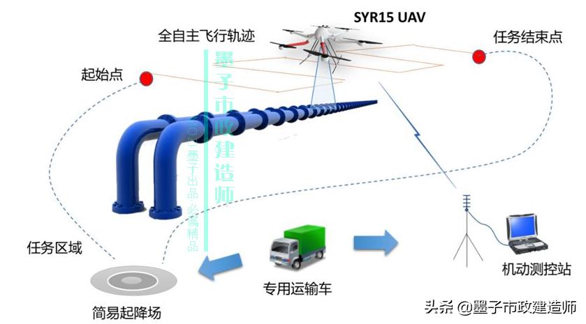 二建给水排水管道施工口诀,二建给水排水管网维护与修复技术