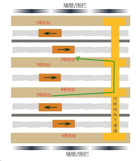 在日本坐电车换乘，这几点要清楚！