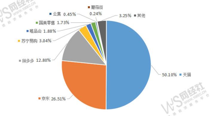 大佬加仓阿里巴巴,大佬加仓的股票