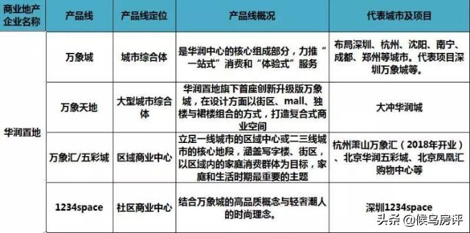 贵阳华润地产怎么样,贵阳华润老城规划