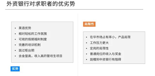 外资银行在中国发展的弊端与优势,外资银行的优缺点