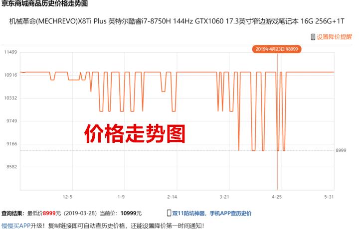 京东618买电脑攻略,京东618优惠券攻略