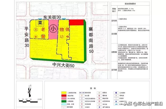 最新邢台改造规划图,邢台市片区规划图