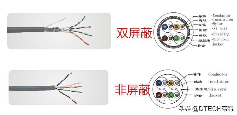 不知道屏蔽网线是什么？看几遍本文就知道了，讲解得很详细