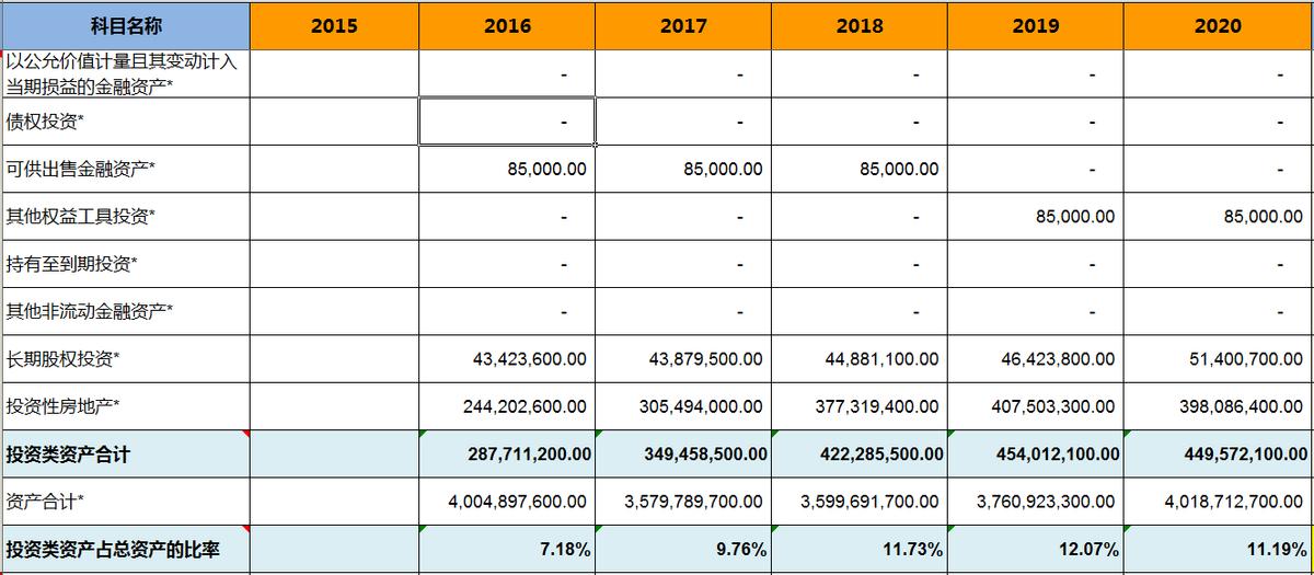 飞亚达——明星基金经理的作业不能随便抄