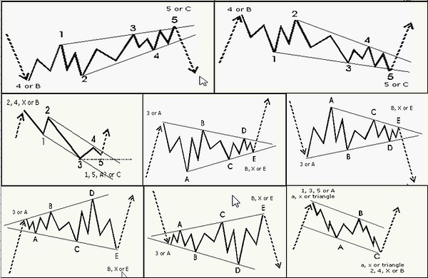 淇淇学期货（十七）交易流程策略分析解读
