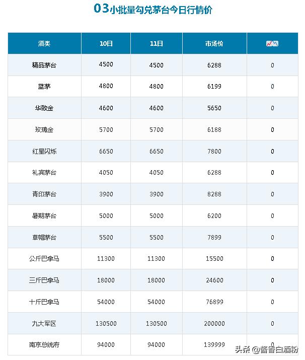 茅台2006酒鉴别真伪的方法,茅台成龙吉祥如意酒价格